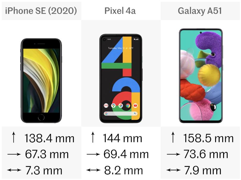 مقایسه پیکسل 4A و آیفون SE 2020 و Galaxy A51