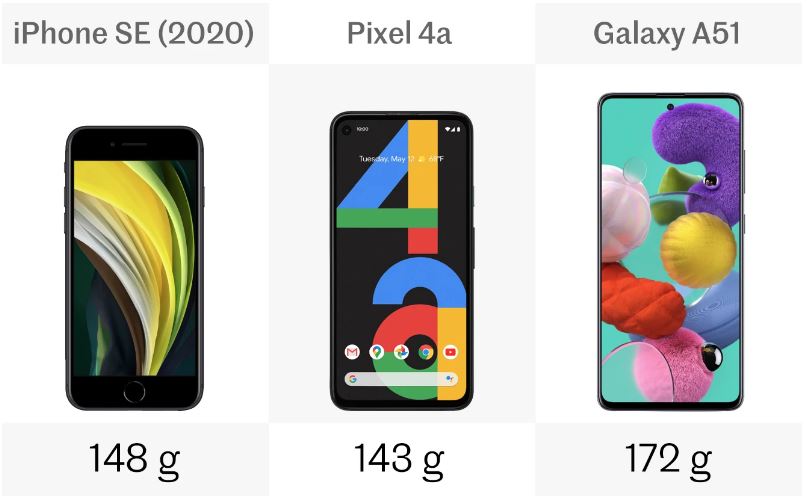 مقایسه پیکسل a4 و آیفون SE 2020 و Galaxy A51 