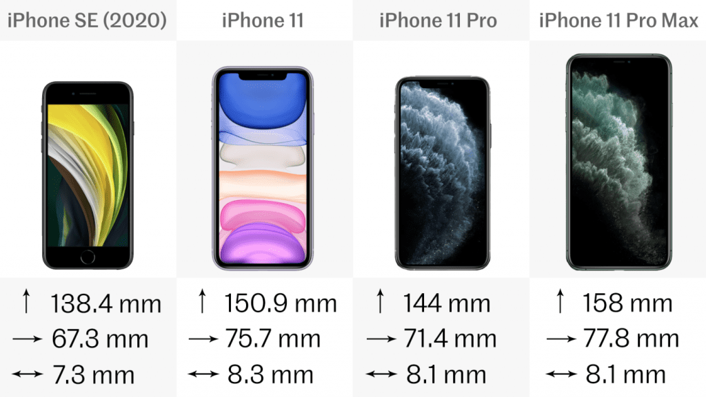 مقایسه iPhone SE2020 با سری 11 آیفون