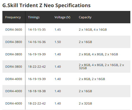 G.Skill Trident Z Neo Specifications