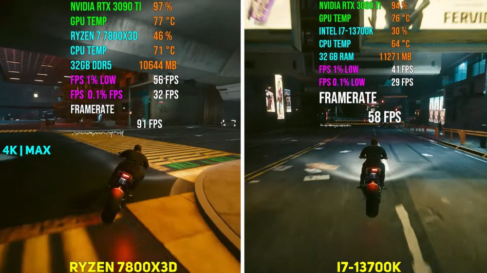عملکرد Core i7-13700K و Ryzen 7 7800X3D در بازی Cyberpunk 2077